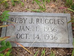 Ruby Jene Ruggles 