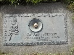 Jo Ann Stewart 