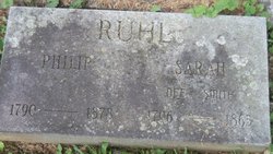 Philip Ruhl 