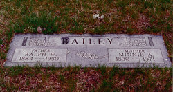 Ralph Wharton Bailey 