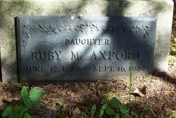 Ruby May Axford 