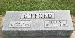 Mary Anna <I>Danks</I> Gifford 