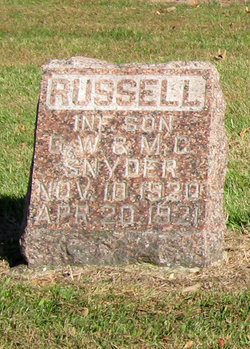 Russell Snyder 