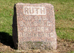 Ruth Snyder 