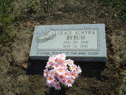 Grace Almyra Byrum 