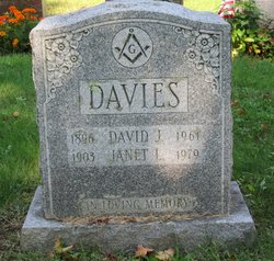 David James Davies 