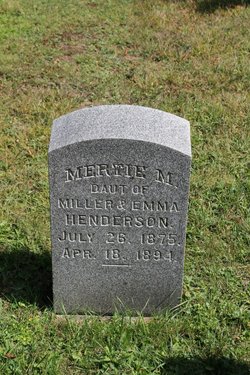 Mertie M Henderson 