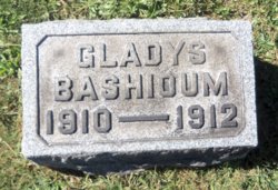 Gladys Bashioum 