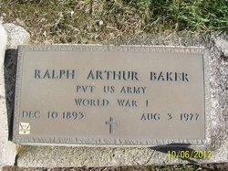 Ralph Arthur Baker 