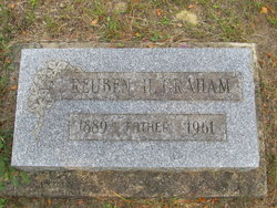 Reuben H Graham 