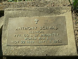 Anthony Schwab 