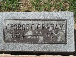 George Gamalie Graham 