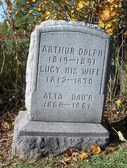 Arthur Dolph 