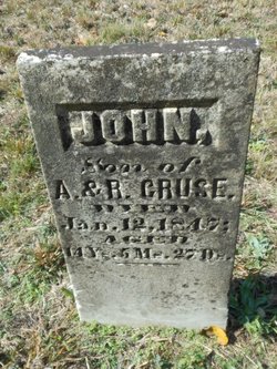 John Cruse 