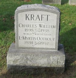 Charles William Kraft 