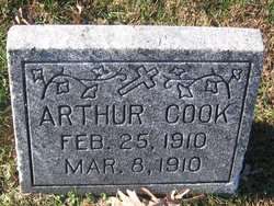 Arthur Cook 