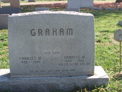 Charles William Graham 