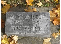Alice Ainslie 