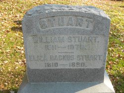 Eliza <I>Backus</I> Stuart 