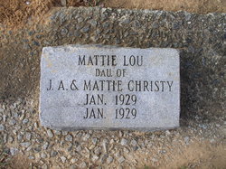 Mattie Lou Christy 