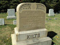 Mathew Kilts 