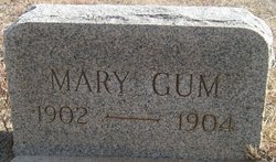 Mary Alice Gum 