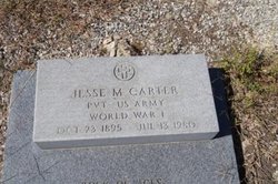 Jesse M. Carter 