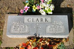 Mary Ann <I>Balfour</I> Clark 