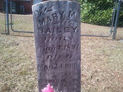 Mary Margaret “Polly” <I>Mitchell</I> Bailey 