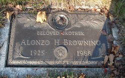 Alonzo H. Browning 