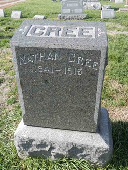 Nathan Cree 