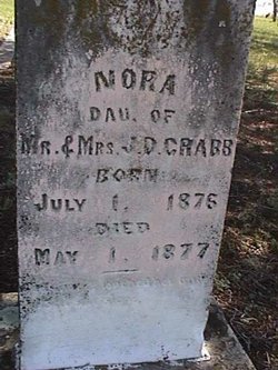Nora Crabb 