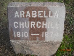 Arabella Churchill 