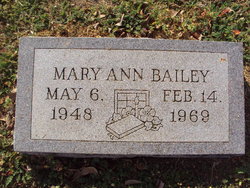 Mary Ann Bailey 