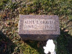 Alice Ellen Graves 