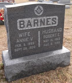Annie Virginia <I>Gamber</I> Barnes 