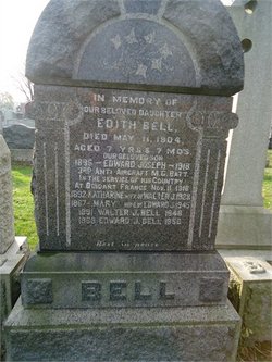 Edward J. Bell 