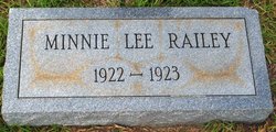 Minnie Lee Railey 