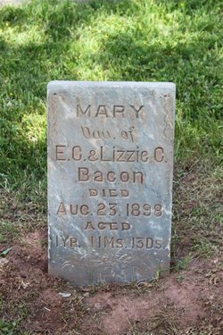 Mary Bacon 