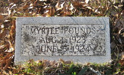 Myrtle Pounds 