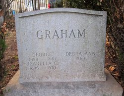 George Graham 