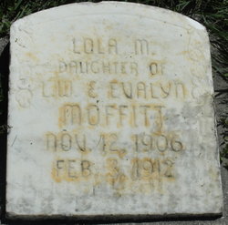 Lola Magdalene Moffitt 