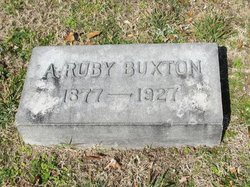 A. Ruby Buxton 