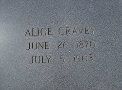 Alice Cravey 