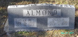 Dan M. Almond 