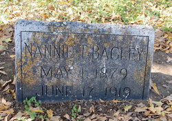Mary Tom “Nannie” <I>Tolbert</I> Bagley 