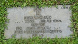 Ricardo Luis Burgos 
