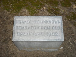 Graves Of Unknown 