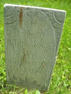 Charles Dodge Parkhurst 
