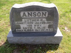 Luther B. “Cap” Anson 